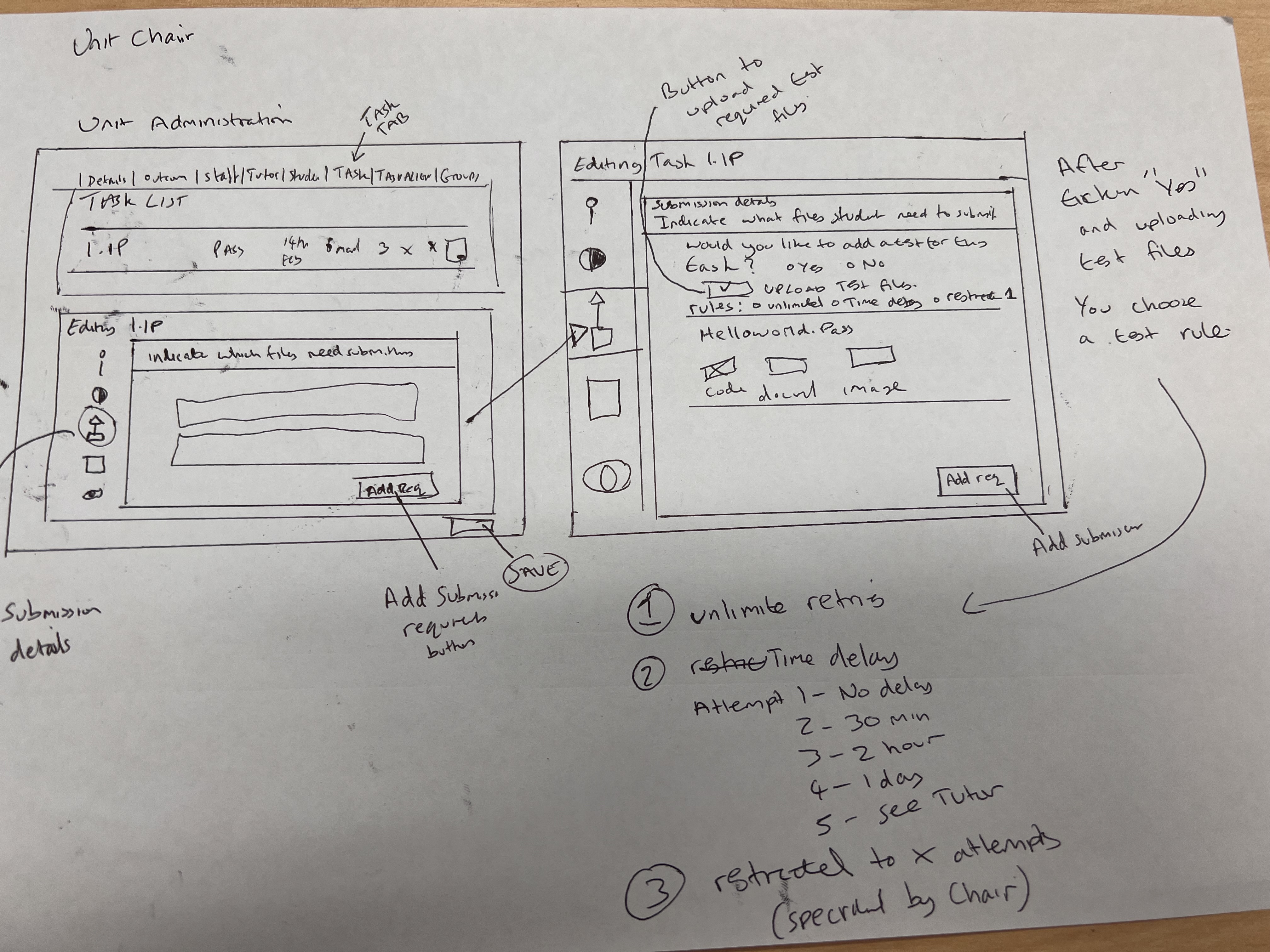 Unit Chair Design UnitChair